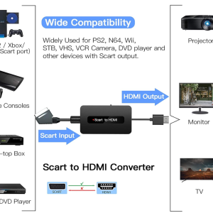 تبدیل SCART به HDMI  برند SUNNATCH مدل E607A